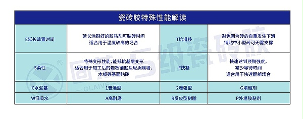 读懂瓷砖胶标识：C1、C2与T型的区分要点