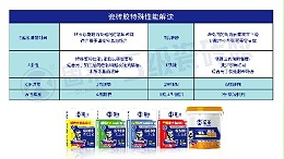 读懂瓷砖胶标识：C1、C2与T型的区分要点