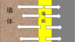 “墙固”“地固”是什么？有何作用？到底要不要刷？