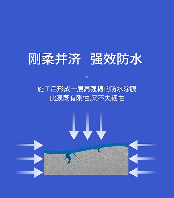 GF211JSⅢ型聚合物防水涂料