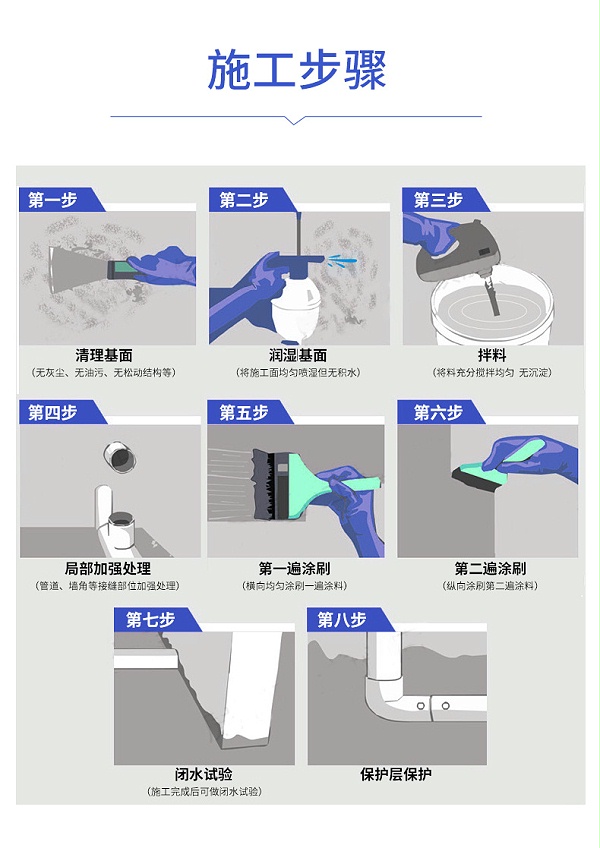 GF211JSⅢ型聚合物防水涂料